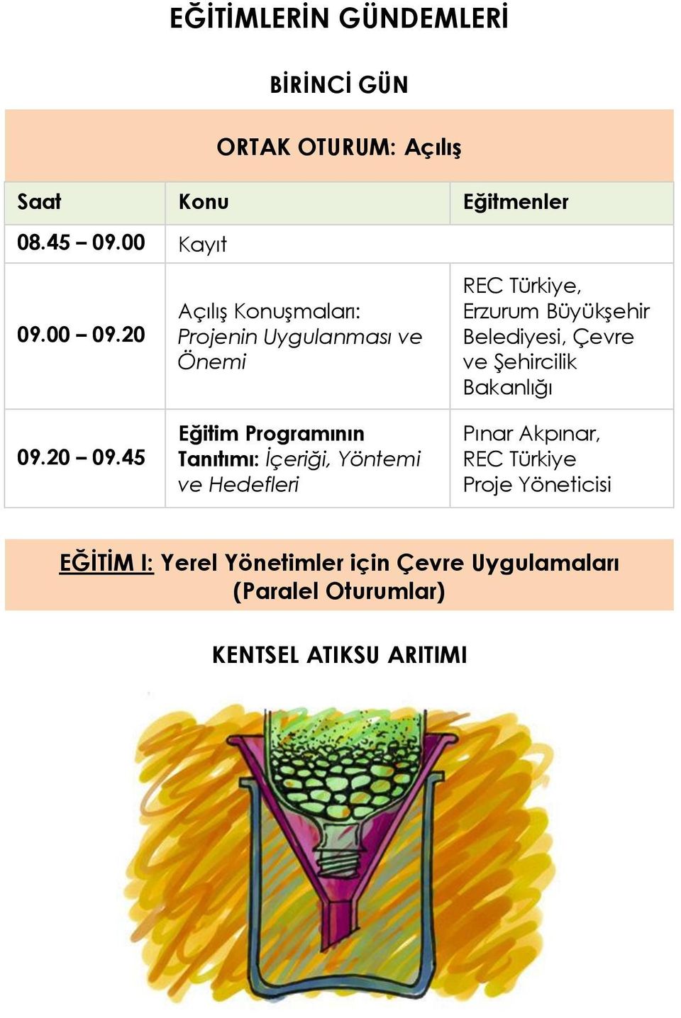 45 Açılış Konuşmaları: Projenin Uygulanması ve Önemi Eğitim Programının Tanıtımı: İçeriği, Yöntemi ve