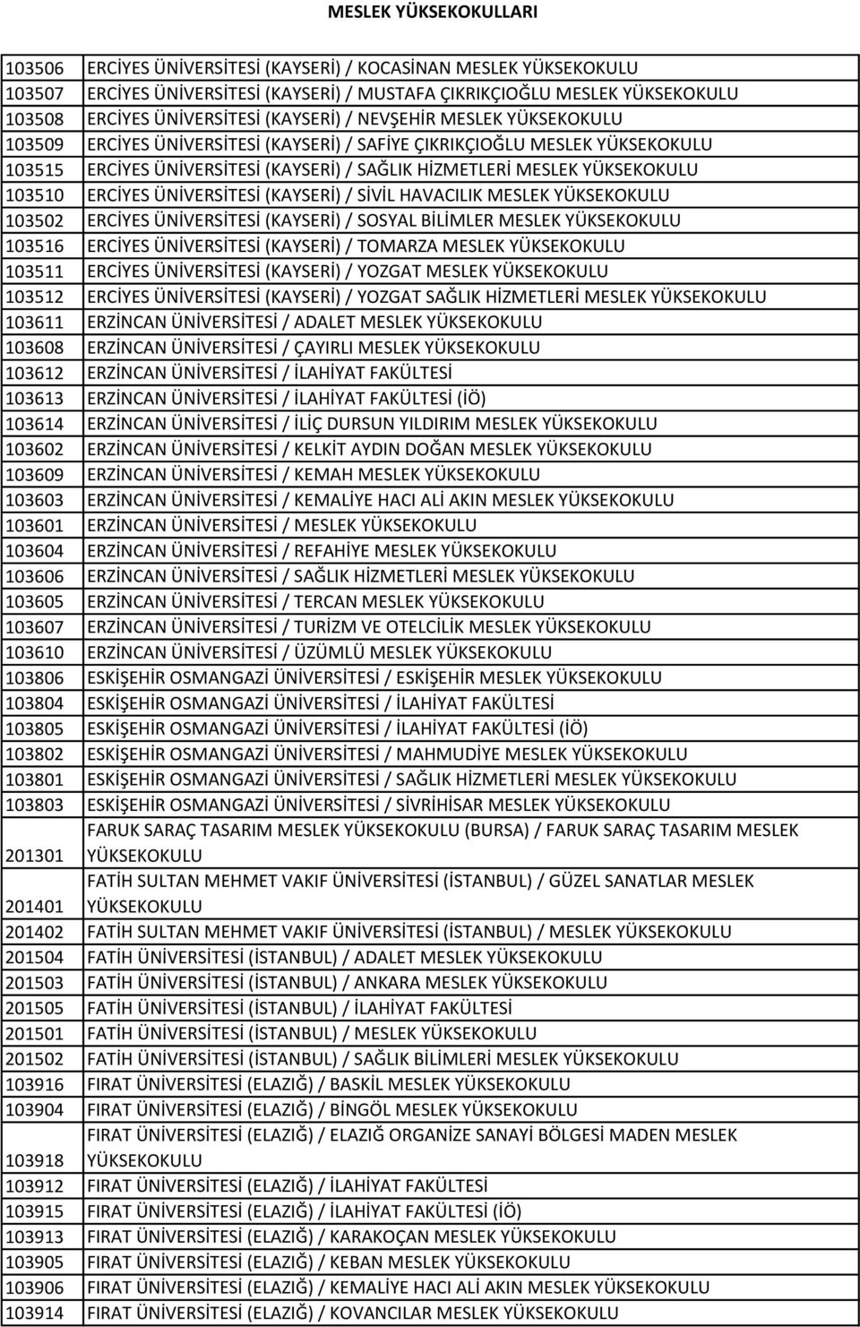 ÜNİVERSİTESİ (KAYSERİ) / SİVİL HAVACILIK MESLEK YÜKSEKOKULU 103502 ERCİYES ÜNİVERSİTESİ (KAYSERİ) / SOSYAL BİLİMLER MESLEK YÜKSEKOKULU 103516 ERCİYES ÜNİVERSİTESİ (KAYSERİ) / TOMARZA MESLEK