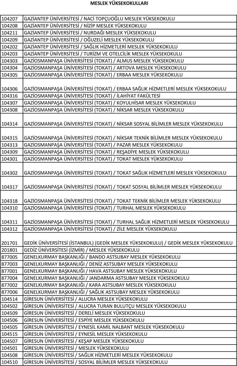 GAZİOSMANPAŞA ÜNİVERSİTESİ (TOKAT) / ALMUS MESLEK YÜKSEKOKULU 104304 GAZİOSMANPAŞA ÜNİVERSİTESİ (TOKAT) / ARTOVA MESLEK YÜKSEKOKULU 104305 GAZİOSMANPAŞA ÜNİVERSİTESİ (TOKAT) / ERBAA MESLEK