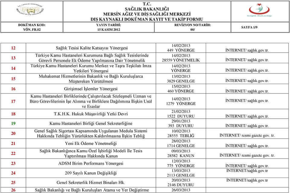 ÇalıĢtırılacak SözleĢmeli Uzman ve Büro Görevlilerinin ĠĢe Alınma ve Birliklere Dağılımına ĠliĢkin Usül ve Esaslar 14/02/2013 449 YÖNERGE 14/02/2013 28559 YÖNETMELĠK 14/02/2013 YÖNERGE 13/02/2013