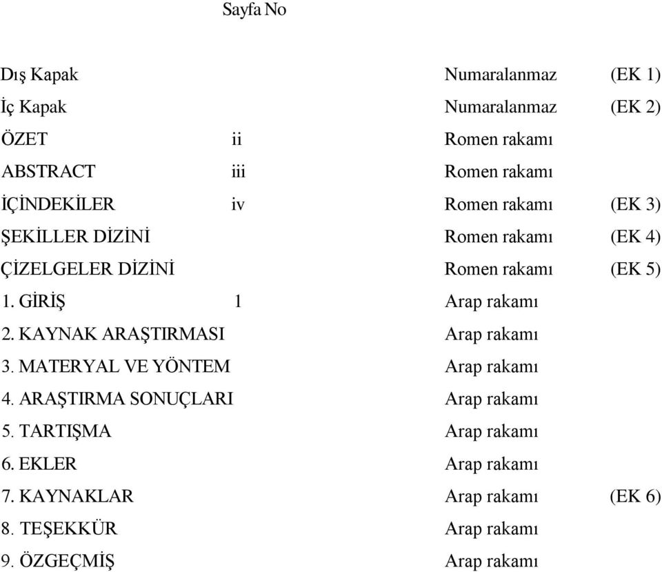 GİRİŞ 1 Arap rakamı 2. KAYNAK ARAŞTIRMASI Arap rakamı 3. MATERYAL VE YÖNTEM Arap rakamı 4.