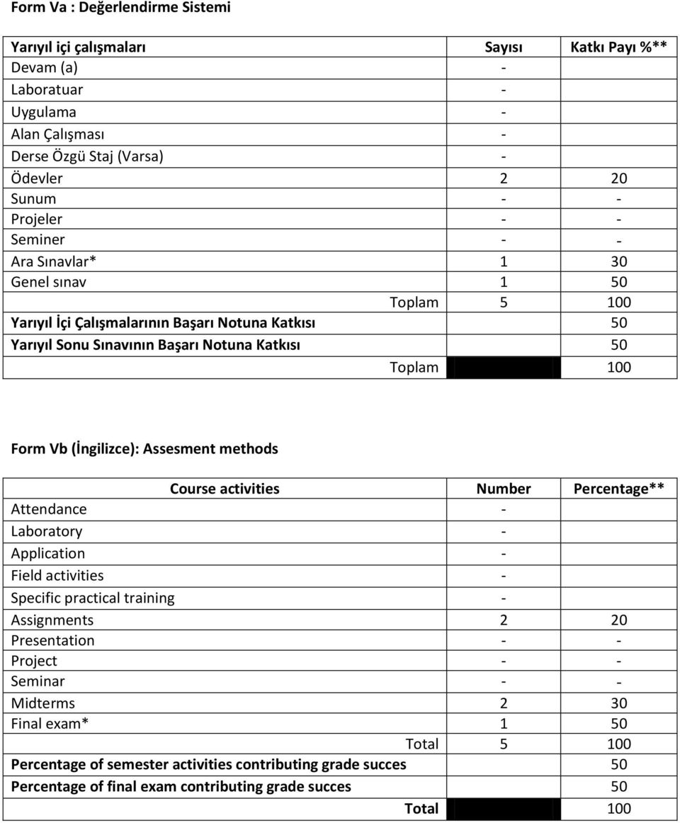 (İngilizce): Assesment methods Course activities Number Percentage** Attendance - Laboratory - Application - Field activities - Specific practical training - Assignments 2 20 Presentation