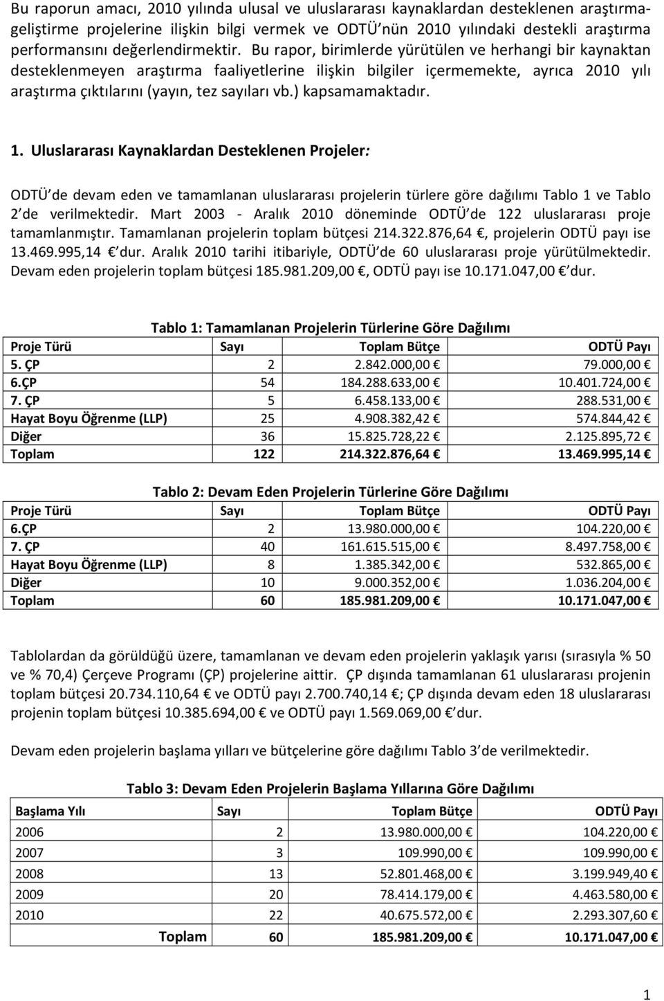 Bu rapor, birimlerde yürütülen ve herhangi bir kaynaktan desteklenmeyen araştırma faaliyetlerine ilişkin bilgiler içermemekte, ayrıca 2010 yılı araştırma çıktılarını (yayın, tez sayıları vb.