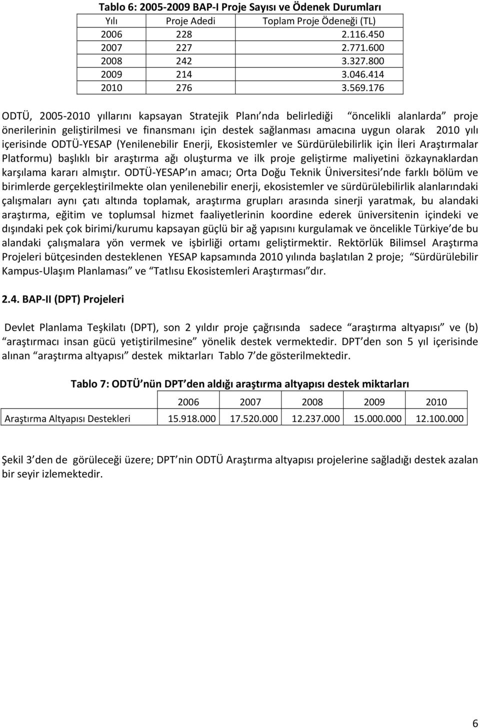 içerisinde ODTÜ YESAP (Yenilenebilir Enerji, Ekosistemler ve Sürdürülebilirlik için İleri Araştırmalar Platformu) başlıklı bir araştırma ağı oluşturma ve ilk proje geliştirme maliyetini