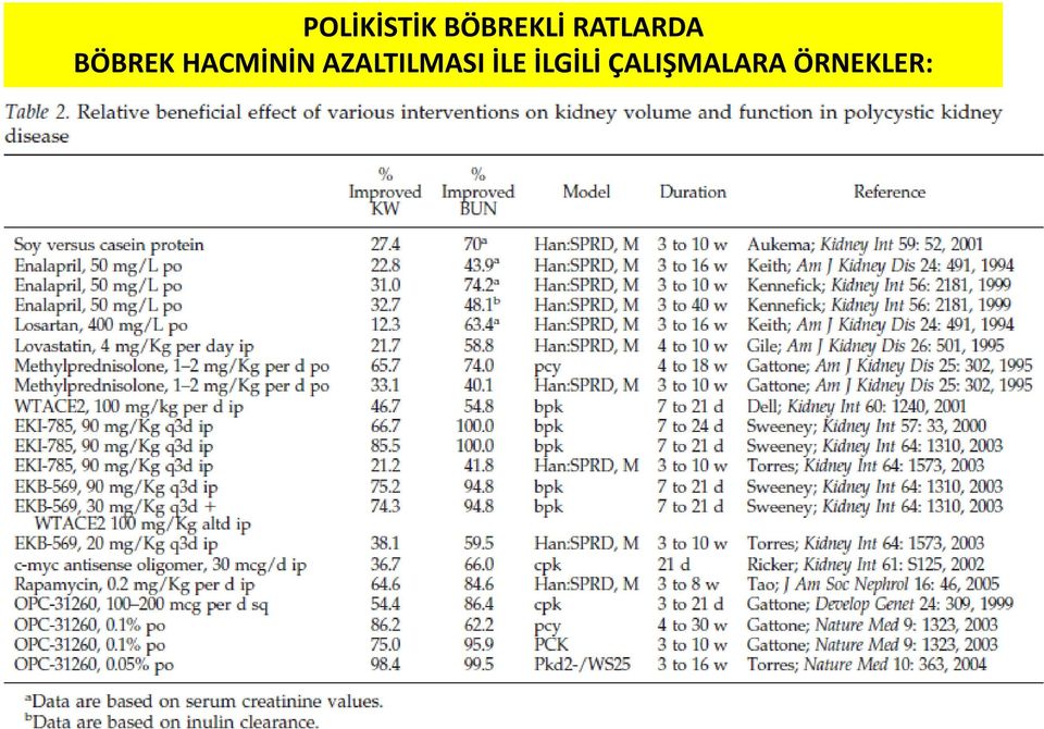 HACMİNİN AZALTILMASI