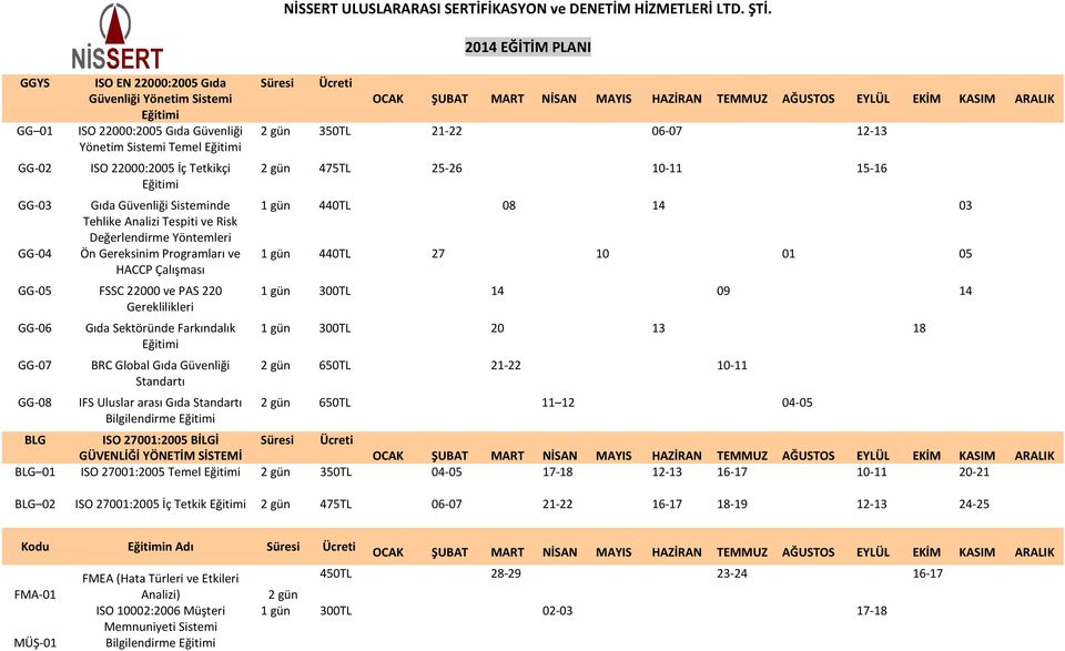 Güvenliği Standartı IFS Uluslar arası Gıda Standartı Bilgilendirme NİSSERT ULUSLARARASI SERTİFİKASYON ve DENETİM HİZMETLERİ LTD. ŞTİ.