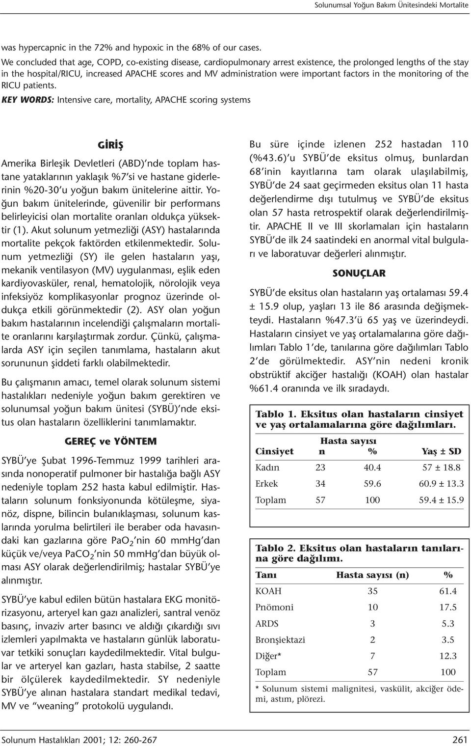 important factors in the monitoring of the RICU patients.