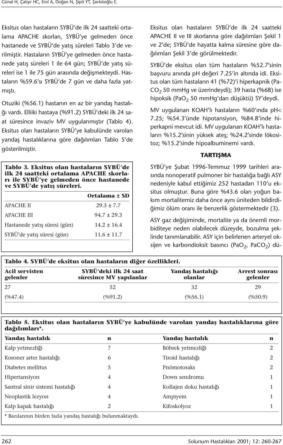 Hastaların SYBÜ ye gelmeden önce hastanede yatış süreleri 1 ile 64 gün; SYBÜ de yatış süreleri ise 1 ile 75 gün arasında değişmekteydi. Hastaların %59.6 sı SYBÜ de 7 gün ve daha fazla yatmıştı.