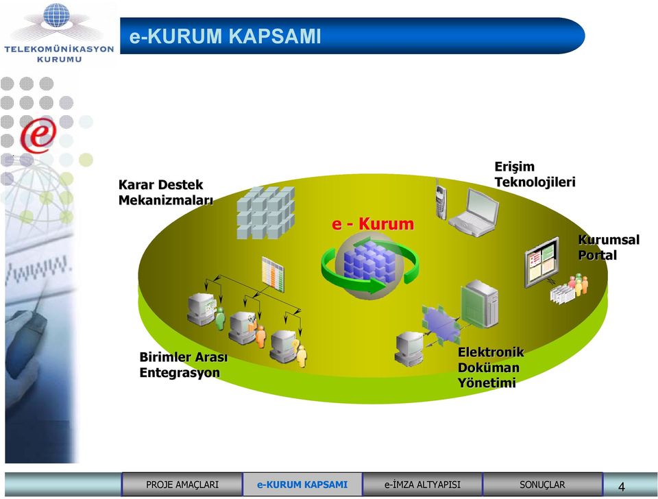 Teknolojileri Kurumsal Portal