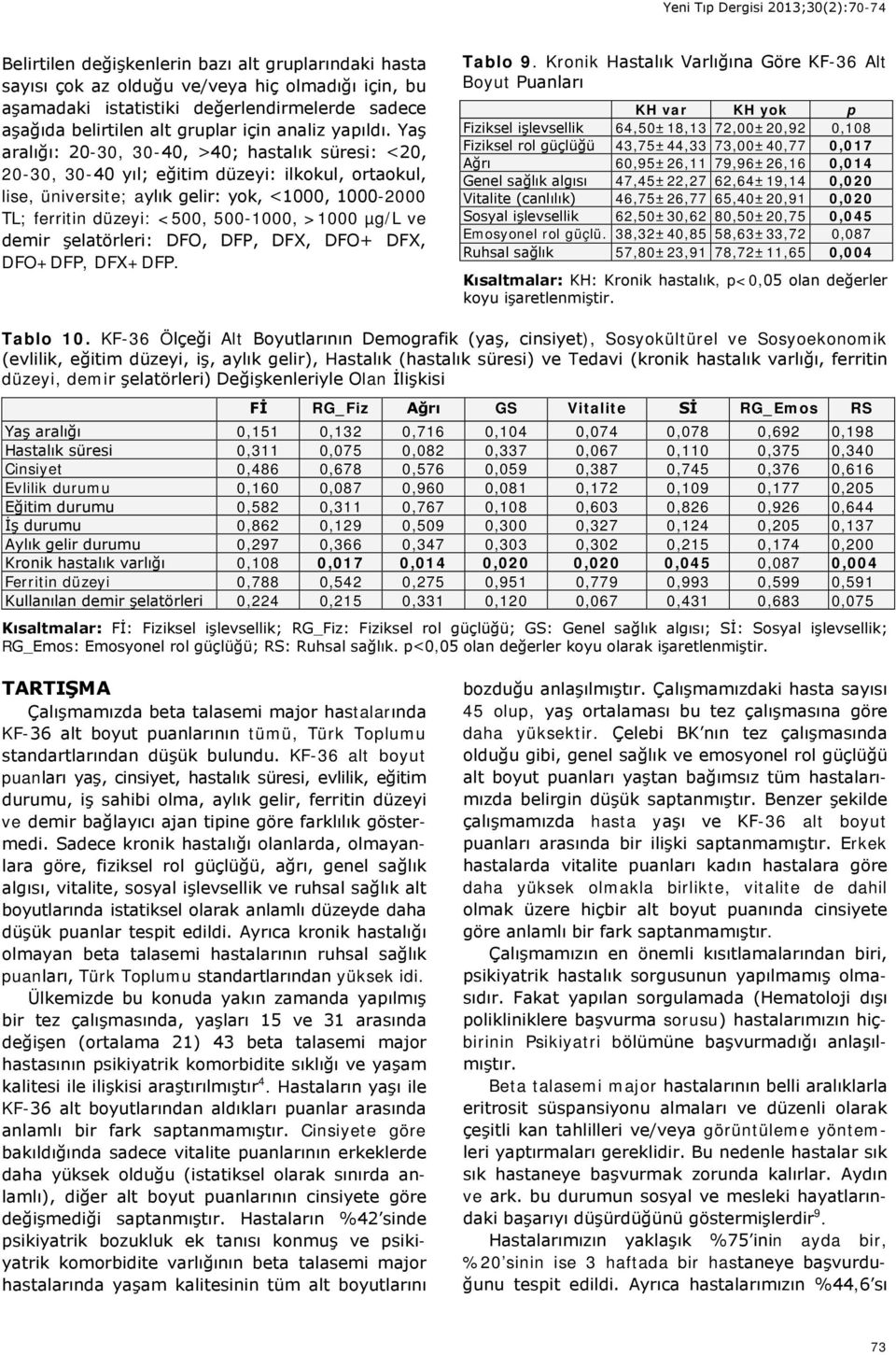 Yaş aralığı: 20-30, 30-40, >40; hastalık süresi: <20, 20-30, 30-40 yıl; eğitim düzeyi: ilkokul, ortaokul, lise, üniversite; aylık gelir: yok, <1000, 1000-2000 TL; ferritin düzeyi: <500, 500-1000,