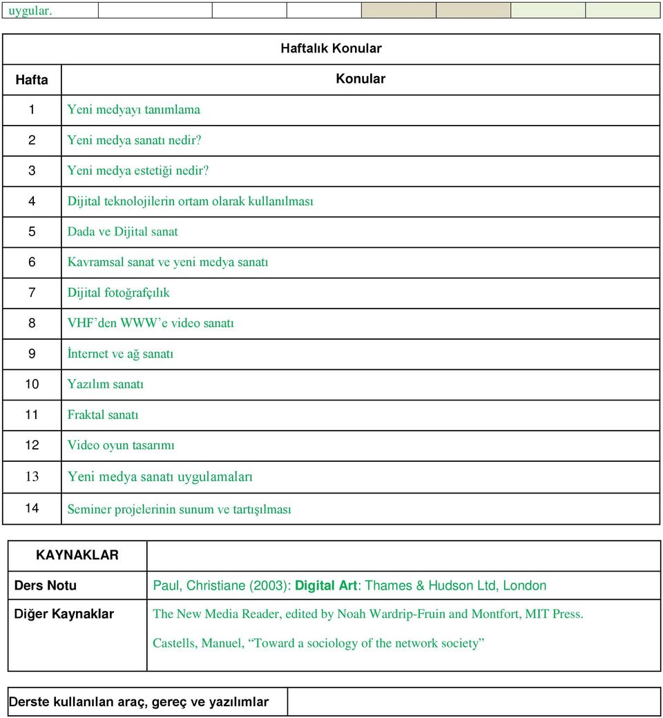 ağ sanatı 10 Yazılım sanatı 11 Fraktal sanatı 12 Video oyun tasarımı 13 Yeni medya sanatı uygulamaları 14 Seminer projelerinin sunum ve tartışılması KAYNAKLAR Ders Notu Diğer