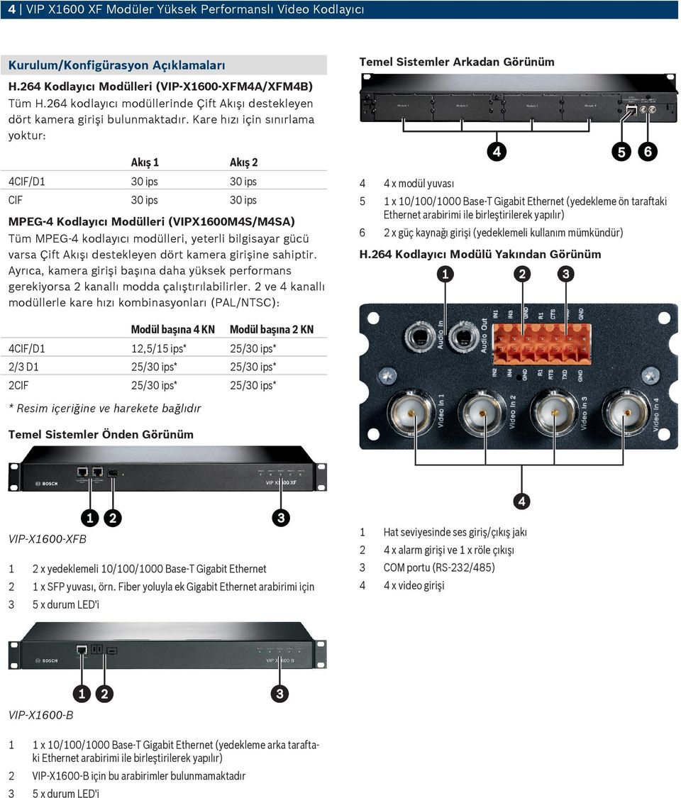 Kare hızı için sınırlama yoktur: Akış Akış 2 4CIF/D 30 ips 30 ips CIF 30 ips 30 ips MPEG 4 Kodlayıcı Modülleri (VIPX600M4S/M4SA) Tüm MPEG 4 kodlayıcı modülleri, yeterli bilgisayar gücü varsa Çift