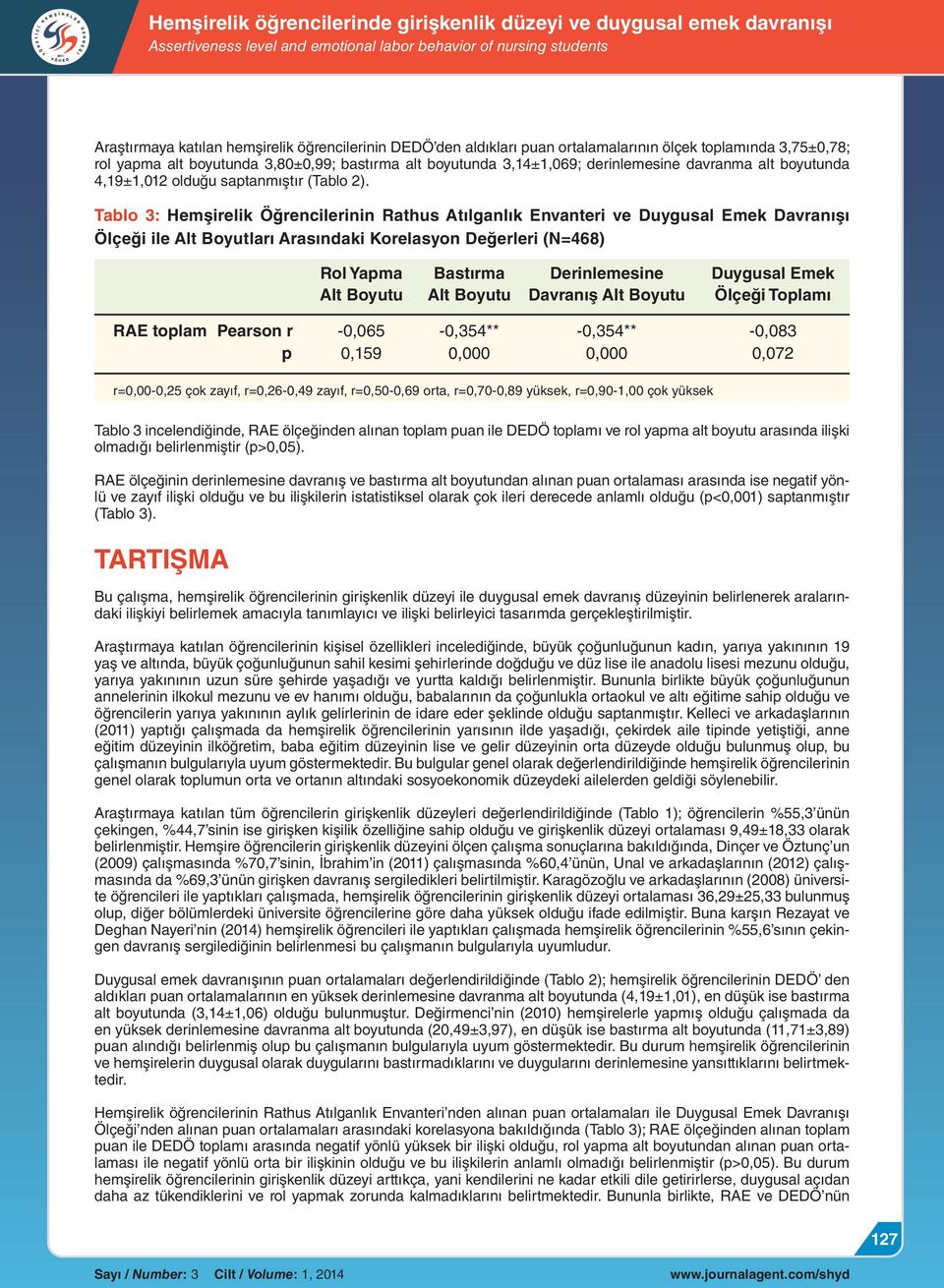 Tablo 3: Hemşirelik Öğrencilerinin Rathus Atılganlık Envanteri ve Duygusal Emek Davranışı Ölçeği ile Alt Boyutları Arasındaki Korelasyon Değerleri (N=468) Rol Yapma Alt Boyutu Bastırma Alt Boyutu