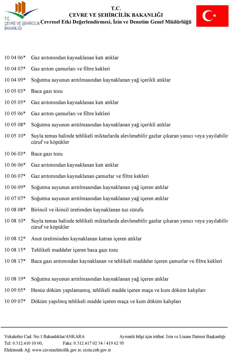 halinde tehlikeli miktarlarda alevlenebilir gazlar çıkaran yanıcı veya yayılabilir cüruf ve köpükler 10 06 03* Baca gazı tozu 10 06 06* Gaz arıtımından kaynaklanan katı atıklar 10 06 07* Gaz