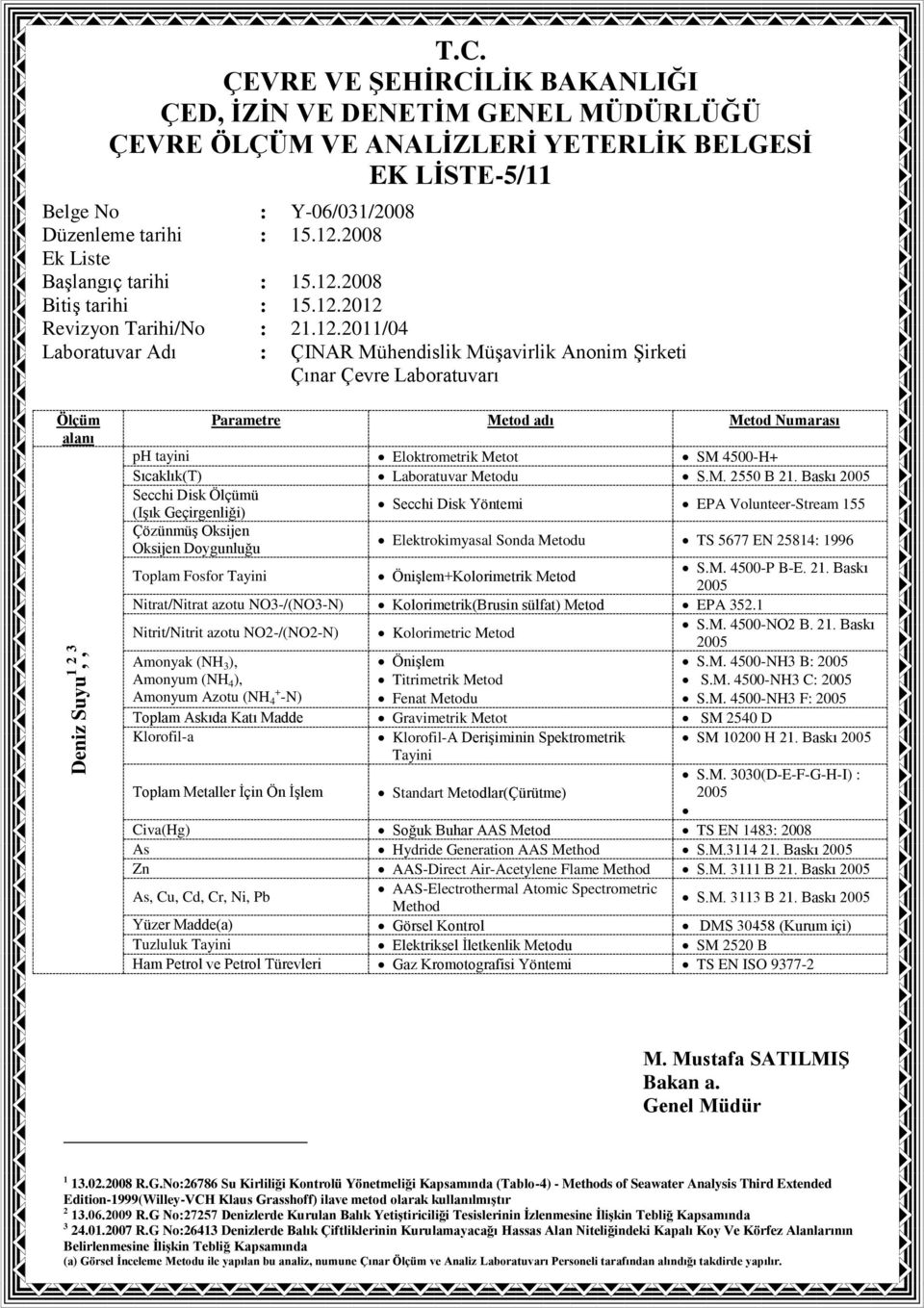 ÖniĢlem+Kolorimetrik Metod S.M. 4500-P B-E. 21. Baskı Nitrat/Nitrat azotu NO-/(NO-N) Kolorimetrik(Brusin sülfat) Metod EPA 52.1 Nitrit/Nitrit azotu NO2-/(NO2-N) Kolorimetric Metod S.M. 4500-NO2 B. 21. Baskı Amonyak (NH ), Amonyum (NH 4 ), Amonyum Azotu (NH + 4 -N) ÖniĢlem Titrimetrik Metod Fenat Metodu S.