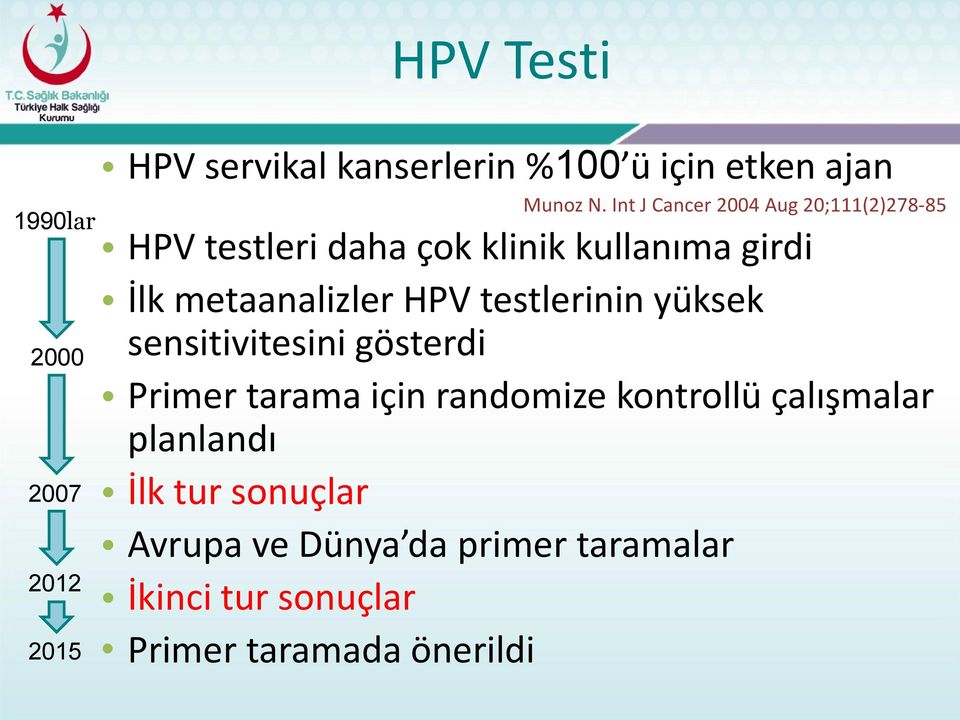 HPV testlerinin yüksek sensitivitesini gösterdi Primer tarama için randomize kontrollü çalışmalar