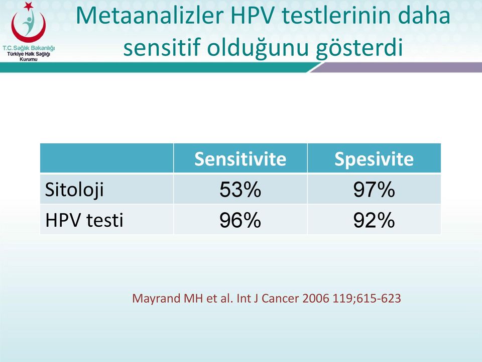 Spesivite Sitoloji 53% 97% HPV testi 96%