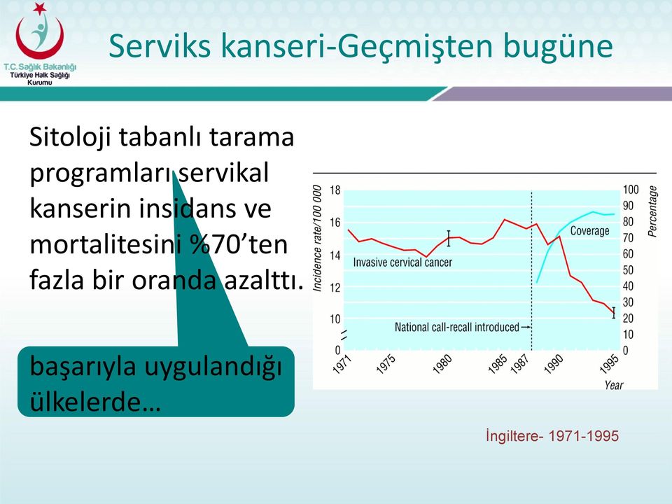 mortalitesini %70 ten fazla bir oranda azalttı.