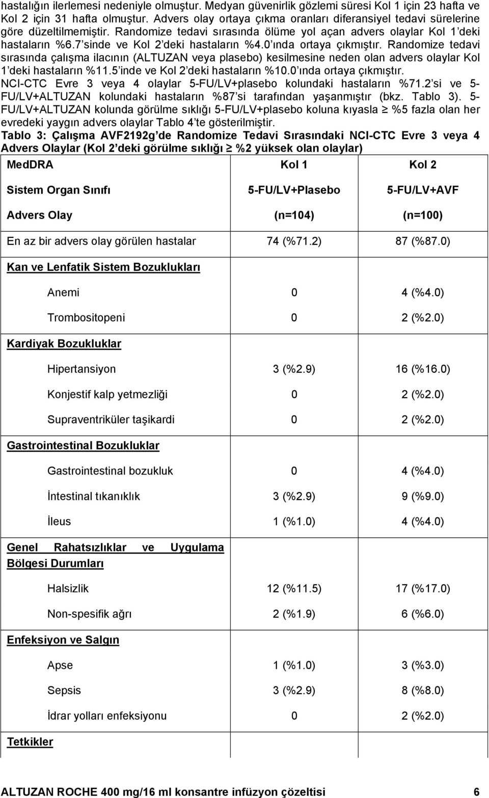 7 sinde ve Kol 2 deki hastaların %4.0 ında ortaya çıkmıştır. Randomize tedavi sırasında çalışma ilacının (ALTUZAN veya plasebo) kesilmesine neden olan advers olaylar Kol 1 deki hastaların %11.