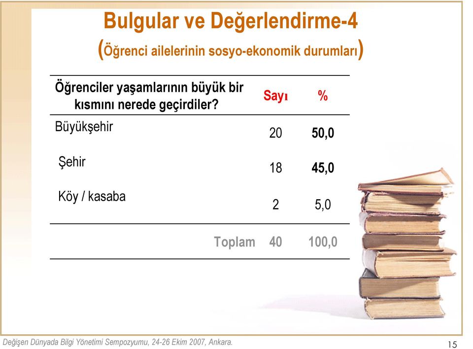 büyük bir kısmını nerede geçirdiler?