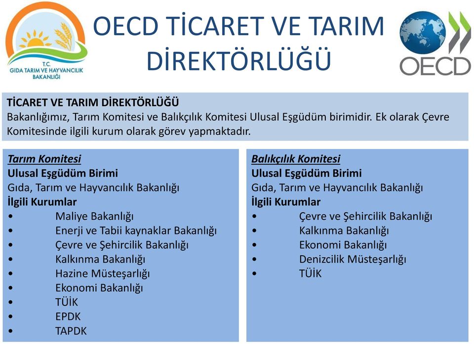 Tarım Komitesi Ulusal Eşgüdüm Birimi Gıda, Tarım ve Hayvancılık Bakanlığı İlgili Kurumlar Maliye Bakanlığı Enerji ve Tabii kaynaklar Bakanlığı Çevre ve