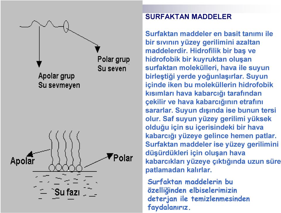 Suyun içinde iken bu moleküllerin hidrofobik kısımları hava kabarcığı tarafından çekilir ve hava kabarcığının etrafını sararlar. Suyun dışında ise bunun tersi olur.