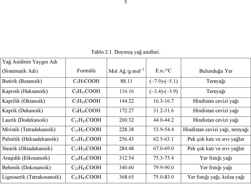 6 Hindistan cevizi yağı Laurik (Dodekanoik) C 11 H 23 COOH 200.32 44.0-44.2 Hindistan cevizi yağı Miristik (Tetradekanoik) C 13 H 27 COOH 228.38 53.9-54.