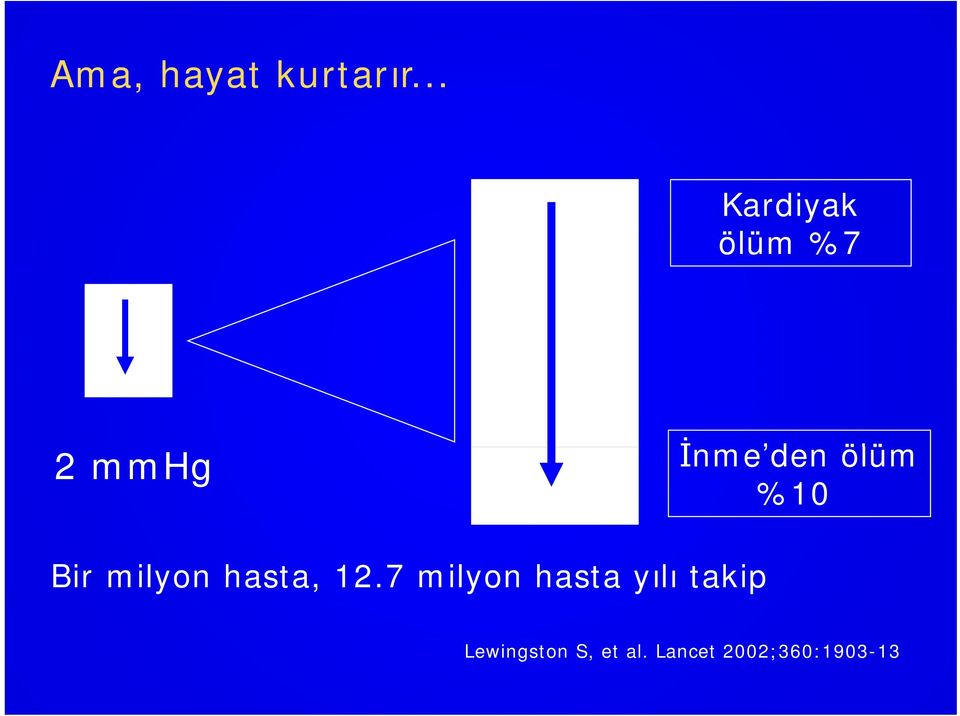 ölüm %10 Bir milyon hasta, 12.