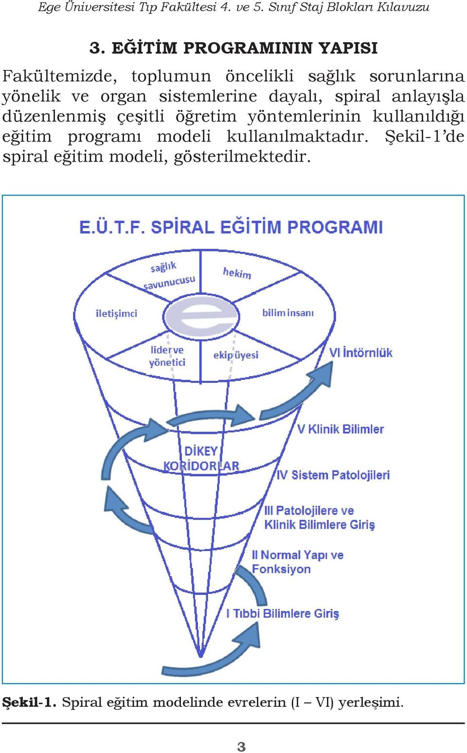 sistemlerine dayalı, spiral anlayışla düzenlenmiş çeşitli öğretim yöntemlerinin kullanıldığı eğitim