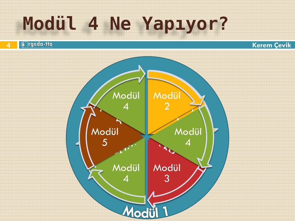 5 Modül 4 Modül 4 Modül 4