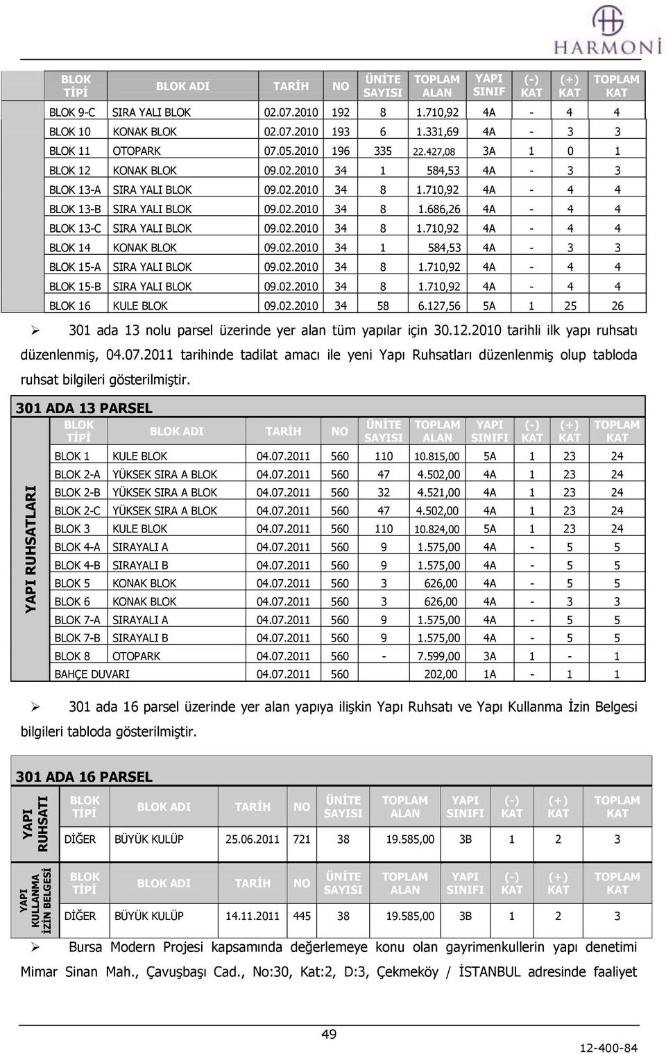 02.2010 34 8 1.710,92 4A - 4 4 BLOK 13-B SIRA YALI BLOK 09.02.2010 34 8 1.686,26 4A - 4 4 BLOK 13-C SIRA YALI BLOK 09.02.2010 34 8 1.710,92 4A - 4 4 BLOK 14 KONAK BLOK 09.02.2010 34 1 584,53 4A - 3 3 BLOK 15-A SIRA YALI BLOK 09.