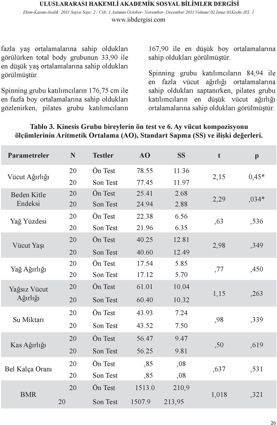 Spinning grubu katılımcıların 84,94 ile en fazla vücut ağırlığı ortalamalarına sahip oldukları saptanırken, pilates grubu katılımcıların en düşük vücut ağırlığı ortalamalarına sahip oldukları