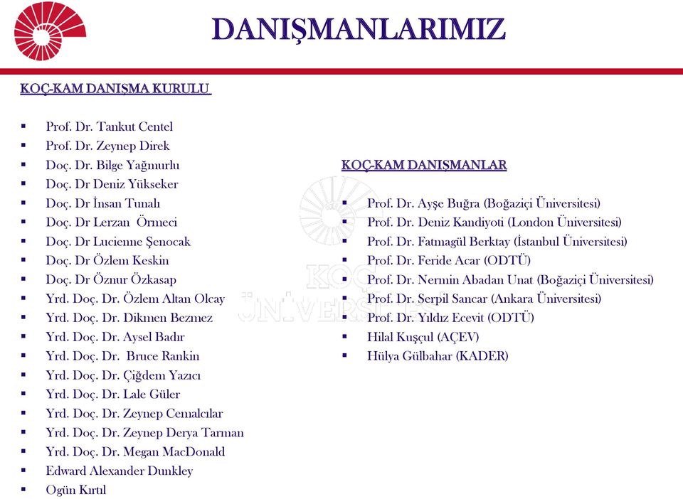 Doç. Dr. Lale Güler Yrd. Doç. Dr. Zeynep Cemalcılar Yrd. Doç. Dr. Zeynep Derya Tarman Yrd. Doç. Dr. Megan MacDonald Edward Alexander Dunkley Ogün Kırtıl KOÇ-KAM DANIŞMANLAR Prof. Dr. Ayşe Buğra (Boğaziçi Üniversitesi) Prof.