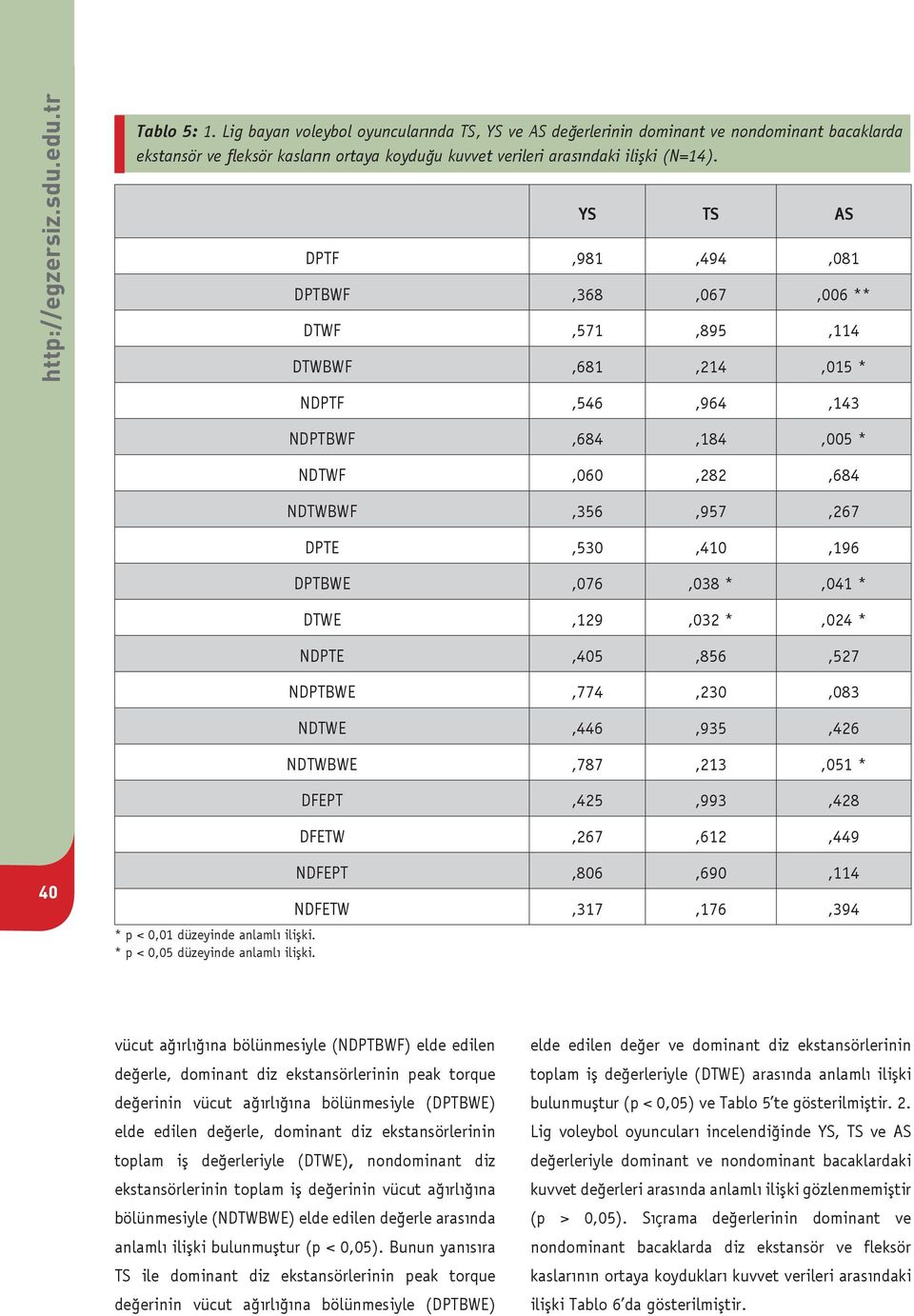 YS TS AS DPTF,981,494,081 DPTBWF,368,067,006 ** DTWF,571,895,114 DTWBWF,681,214,015 * NDPTF,546,964,143 NDPTBWF,684,184,005 * NDTWF,060,282,684 NDTWBWF,356,957,267 DPTE,530,410,196 DPTBWE,076,038