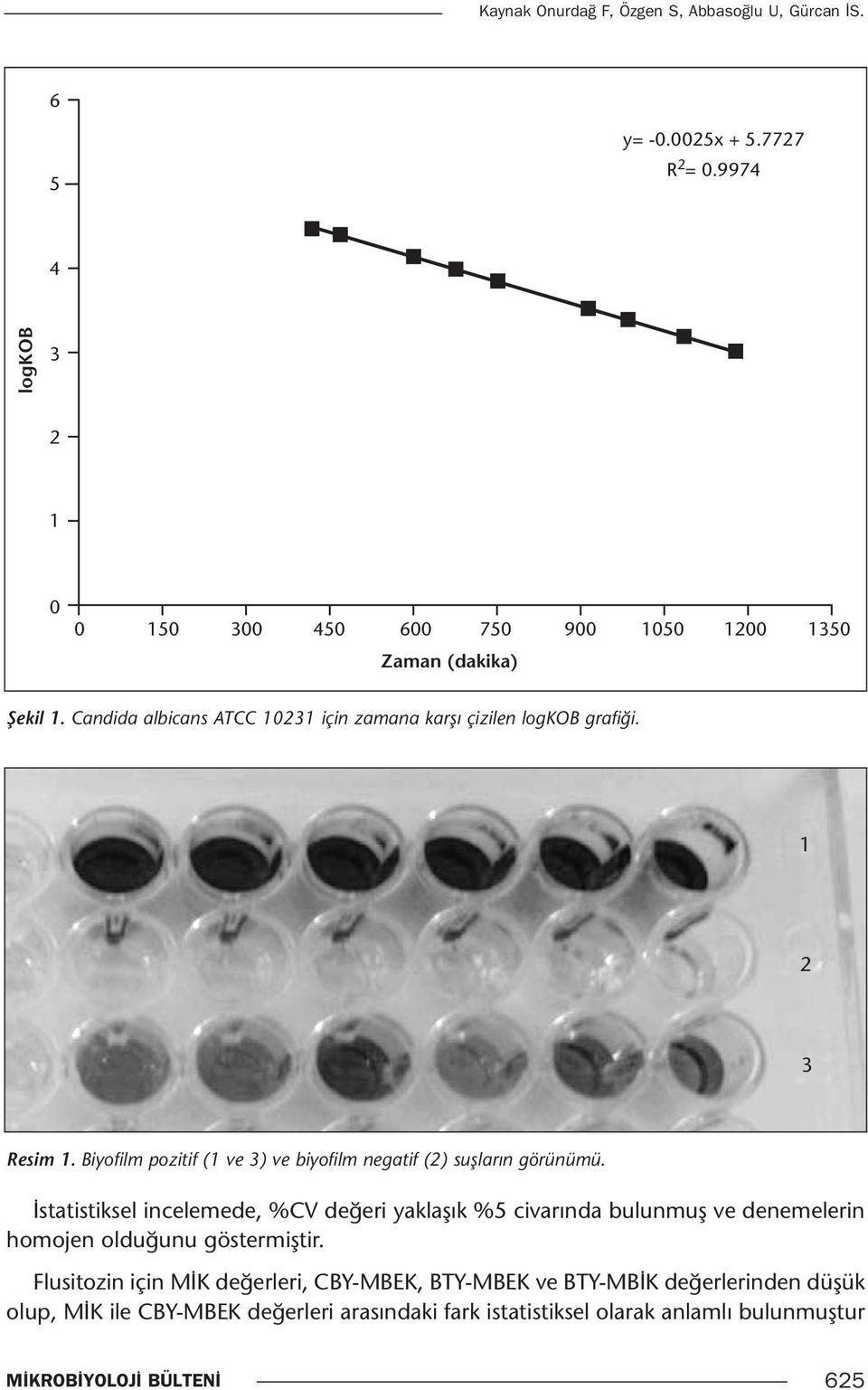 Candida albicans ATCC 10231 için zamana karşı çizilen logkob grafiği. 1 2 3 Resim 1. Biyofilm pozitif (1 ve 3) ve biyofilm negatif (2) suşların görünümü.