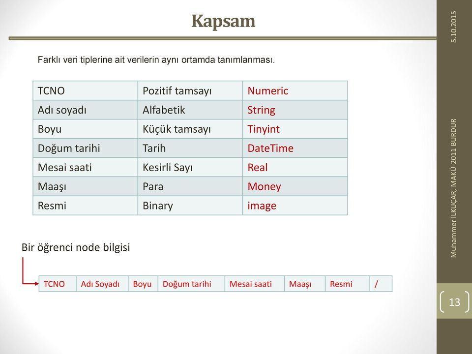 Doğum tarihi Tarih DateTime Mesai saati Kesirli Sayı Real Maaşı Para Money Resmi