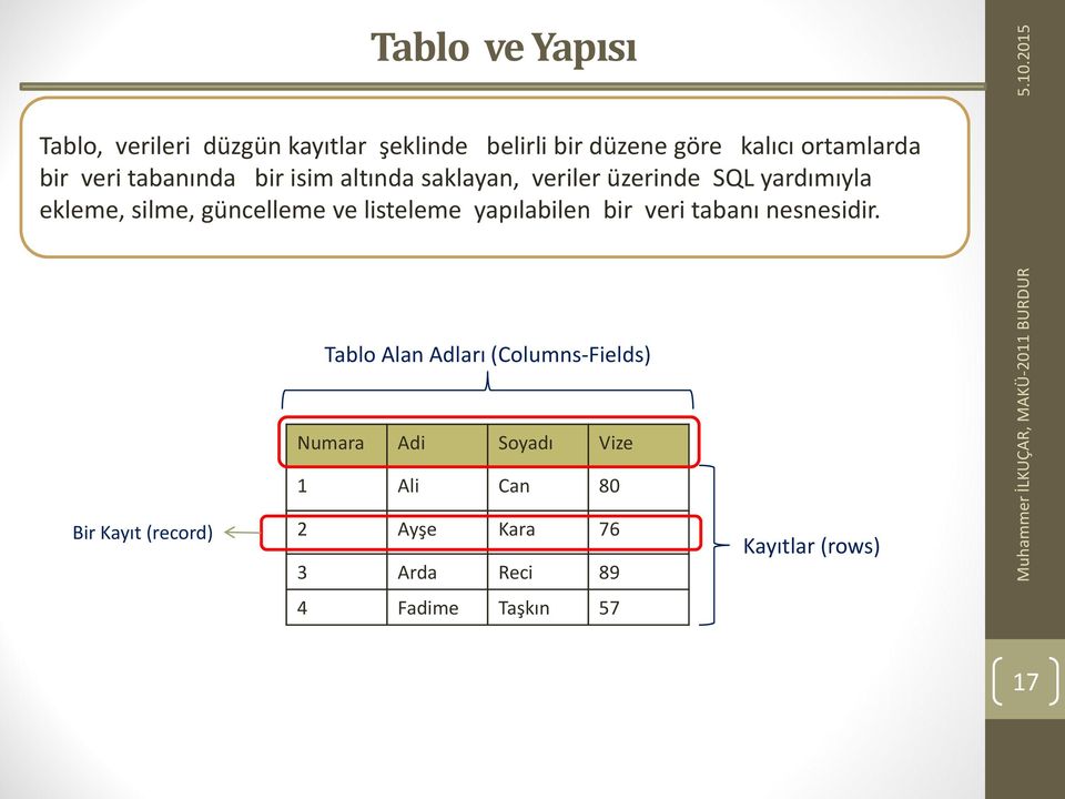 listeleme yapılabilen bir veri tabanı nesnesidir.