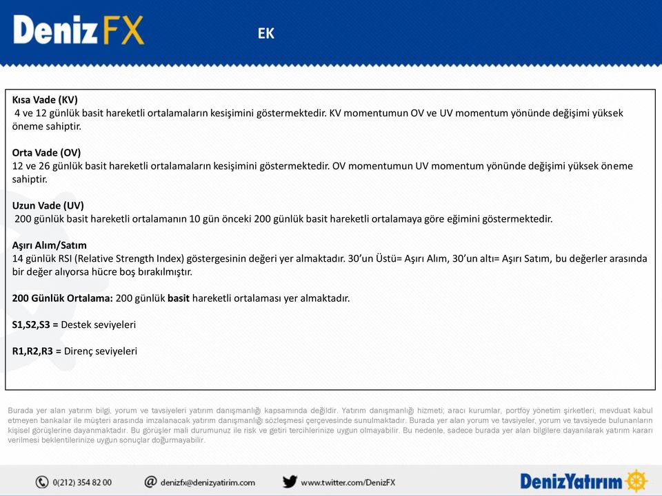 Uzun Vade (UV) 200 günlük basit hareketli ortalamanın 10 gün önceki 200 günlük basit hareketli ortalamaya göre eğimini göstermektedir.