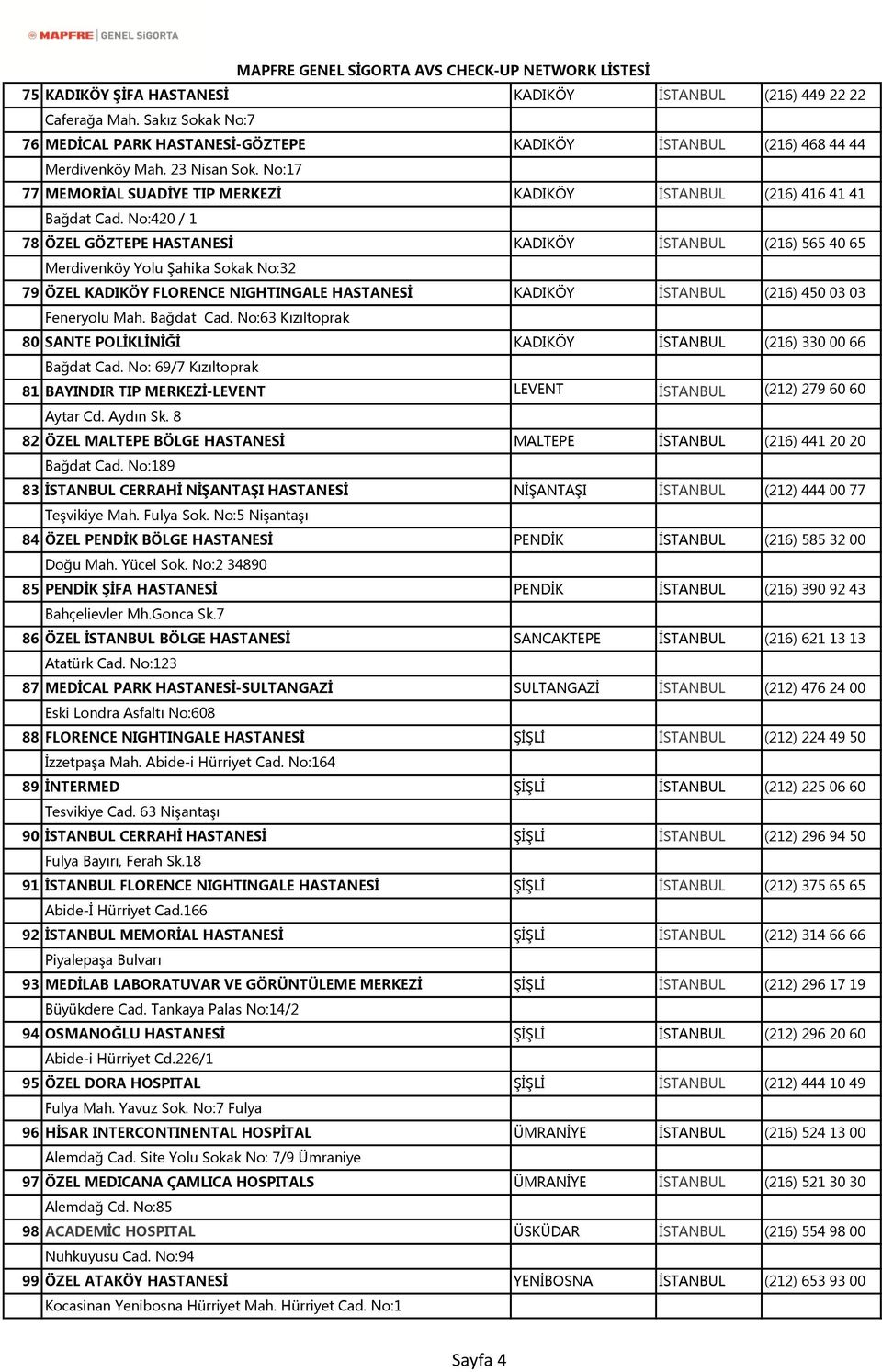 No:420 / 1 78 ÖZEL GÖZTEPE HASTANESİ KADIKÖY İSTANBUL (216) 565 40 65 Merdivenköy Yolu Şahika Sokak No:32 79 ÖZEL KADIKÖY FLORENCE NIGHTINGALE HASTANESİ KADIKÖY İSTANBUL (216) 450 03 03 Feneryolu Mah.