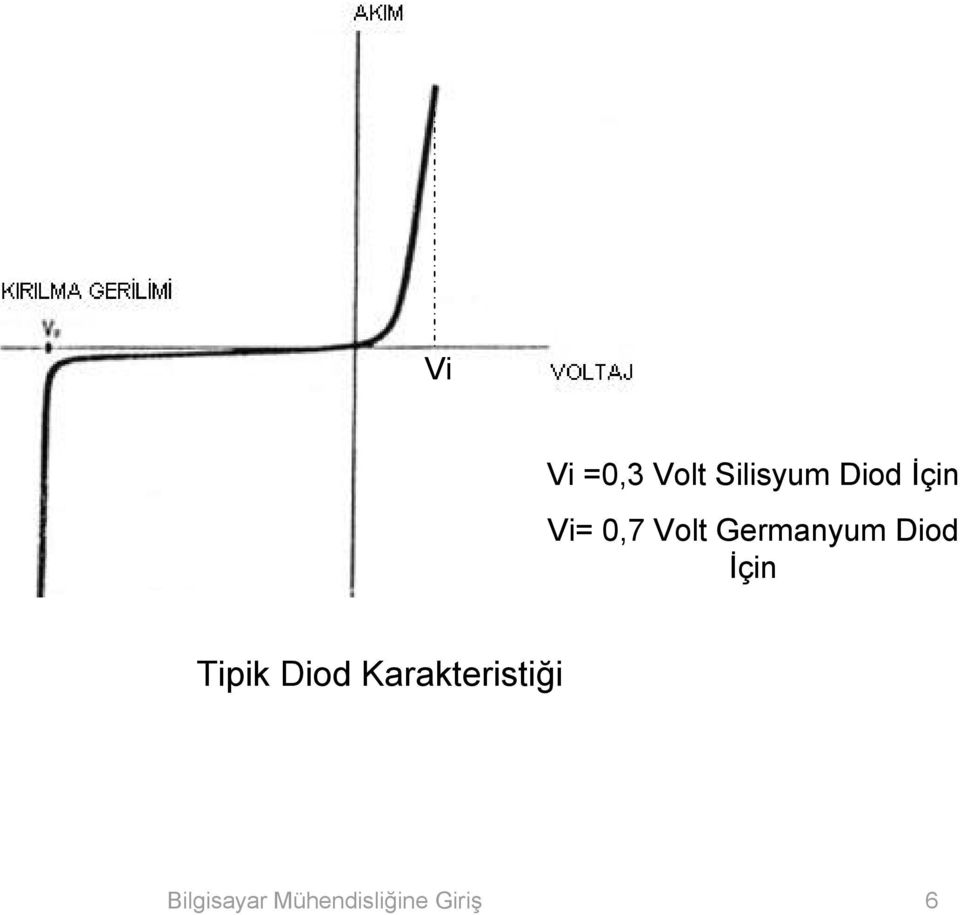 Diod İçin Tipik Diod