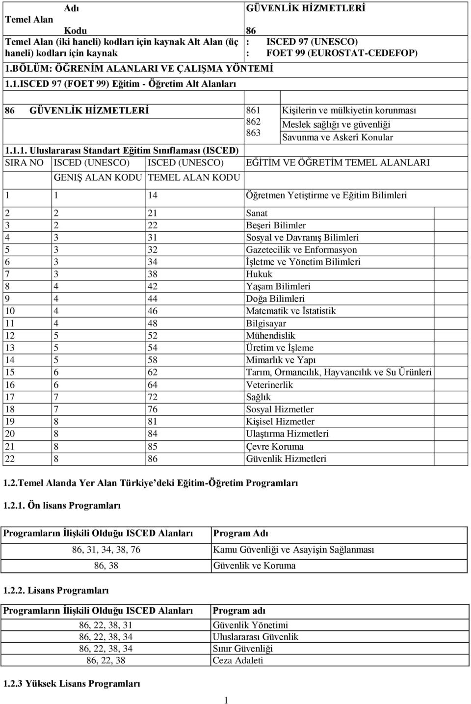 1.ISCED 97 (FOET 99) Eğitim - Öğretim Alt Alanları 86 GÜVENLİK HİZMETLERİ 861 862 863 GÜVENLİK HİZMETLERİ 86 : ISCED 97 (UNESCO) : FOET 99 (EUROSTAT-CEDEFOP) Kişilerin ve mülkiyetin korunması Meslek