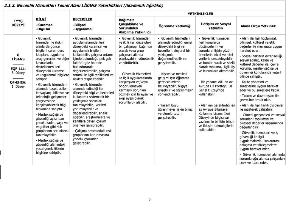 Düzey - Güvenlik hizmetlerine ilişkin alanlarda güncel bilgileri içeren ders kitapları, uygulama araç-gereçleri ve diğer kaynaklarla desteklenen ileri düzeydeki kuramsal ve uygulamalı bilgilere