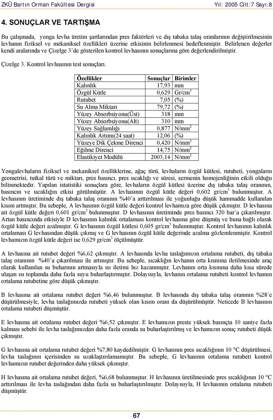 Özellikler Snuçlar Birimler Kalınlık 17,93 mm Özgül Kütle 0,629 Gr/cm 3 Rutubet 7,05 (%) Su Alma Miktarı 79,72 (%) Yüzey Absrbsiynu(Üst) 318 mm Yüzey Absrbsiynu(Alt) 310 mm Yüzey Sağlamlığı 0,877