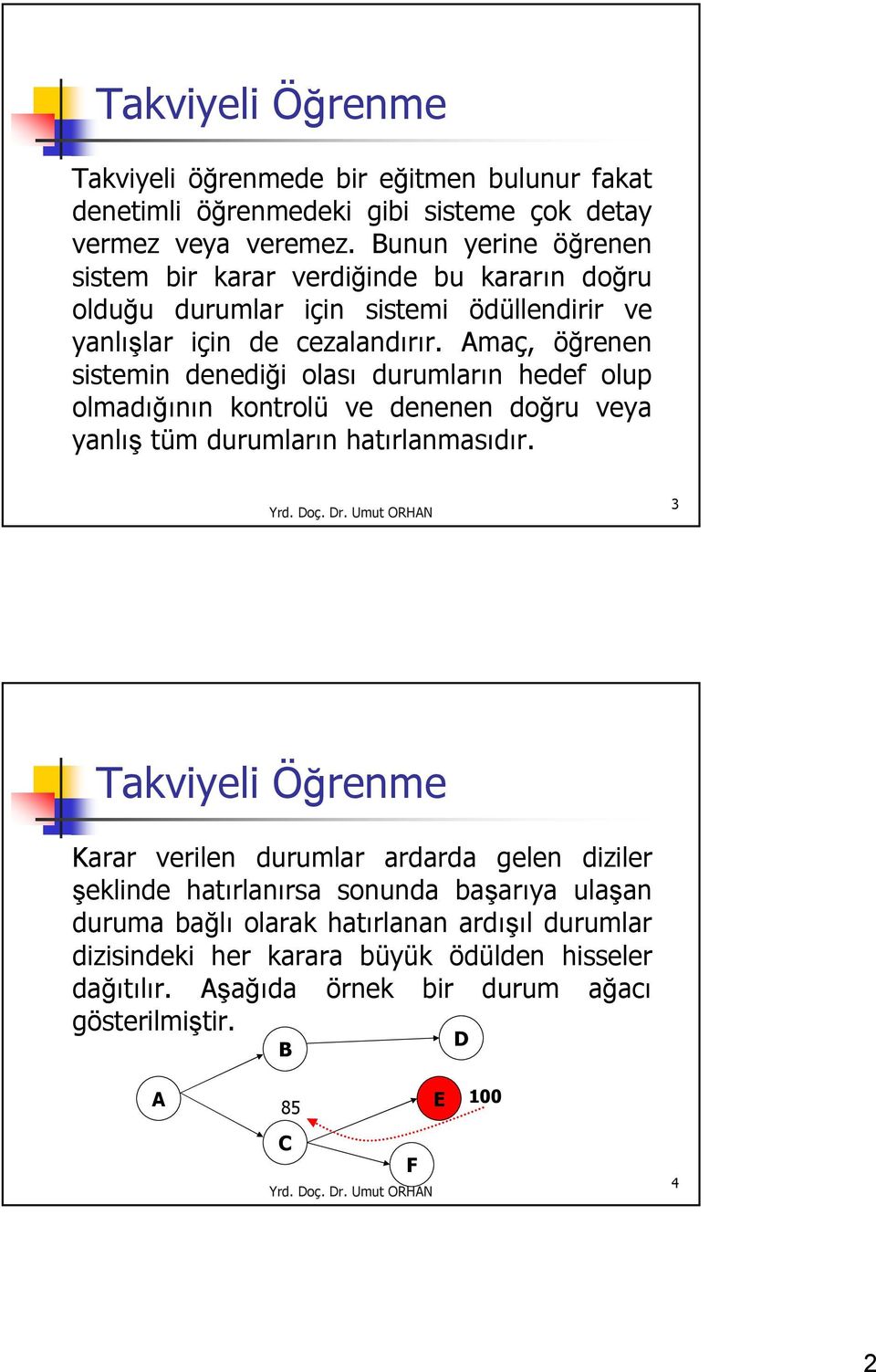 Amaç, öğrenen sisemin denediği olası durumların hedef olup olmadığının konrolü ve denenen doğru veya yanlış üm durumların haırlanmasıdır.