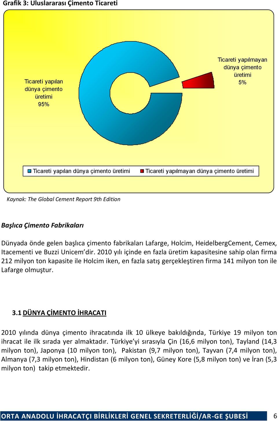 21 yılı içinde en fazla üretim kapasitesine sahip olan firma 212 milyon ton kapasite ile Holcim iken, en fazla satış gerçekleştiren firma 141 milyon ton ile Lafarge olmuştur. 3.