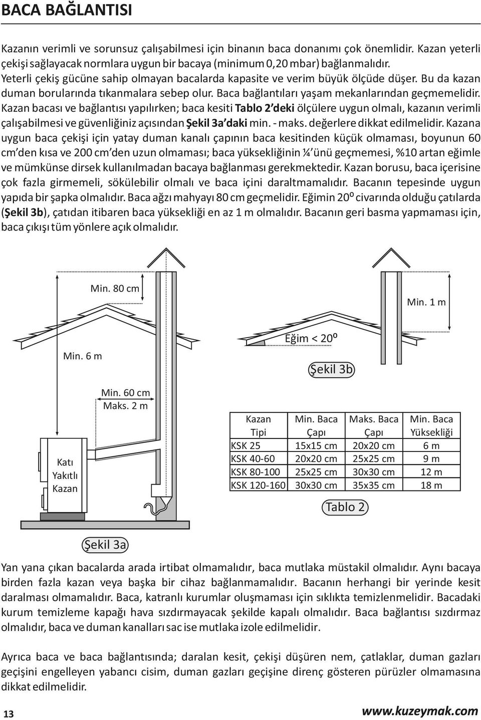 Kazan bacası ve bağlantısı yapılırken; baca kesiti Tablo 2 deki ölçülere uygun olmalı, kazanın verimli çalışabilmesi ve güvenliğiniz açısından Şekil 3a daki min. maks. değerlere dikkat edilmelidir.