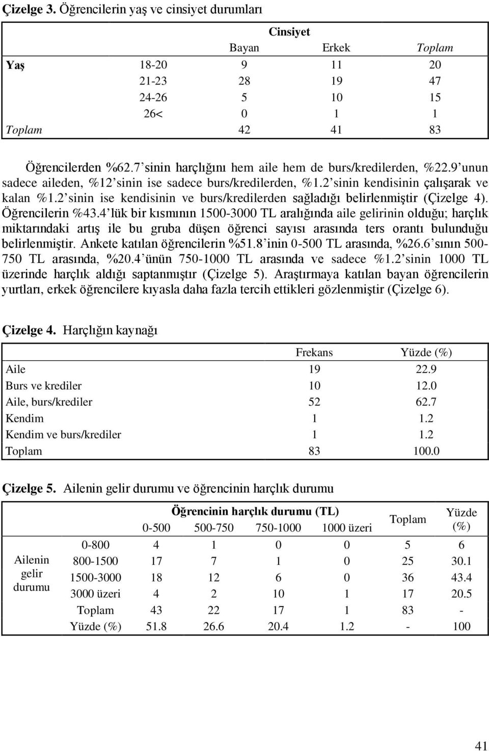 2 sinin ise kendisinin ve burs/kredilerden sağladığı belirlenmiştir (Çizelge 4). Öğrencilerin %43.