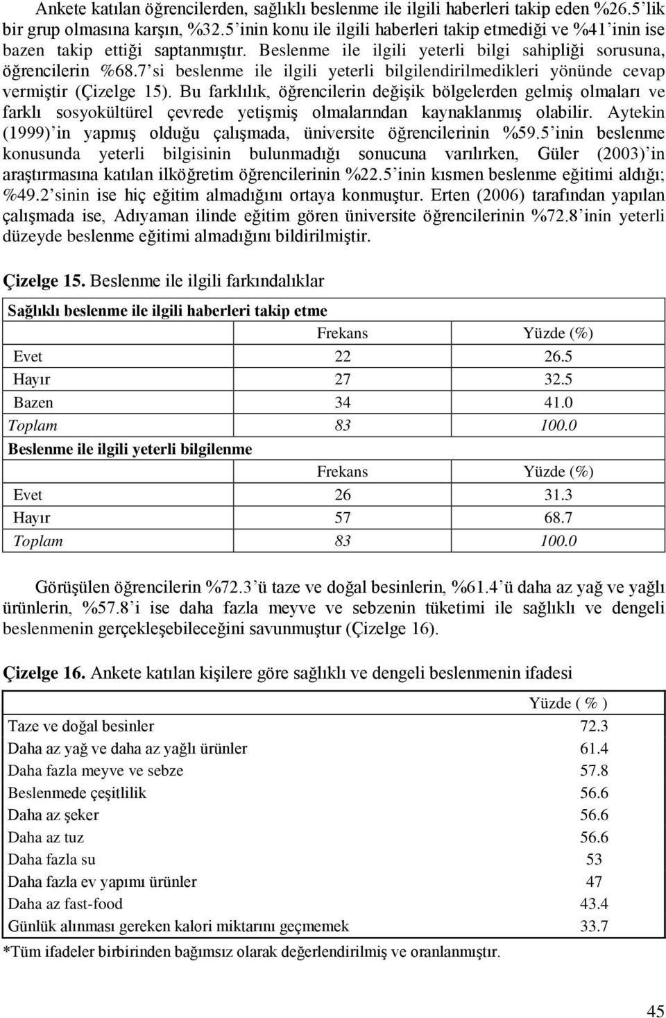 7 si beslenme ile ilgili yeterli bilgilendirilmedikleri yönünde cevap vermiştir (Çizelge 15).