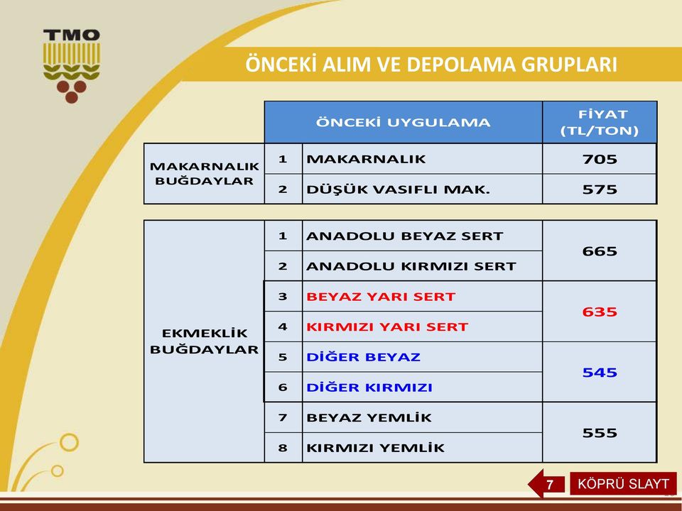 575 EKMEKLİK BUĞDAYLAR 1 ANADOLU BEYAZ SERT 2 ANADOLU KIRMIZI SERT 3 BEYAZ YARI