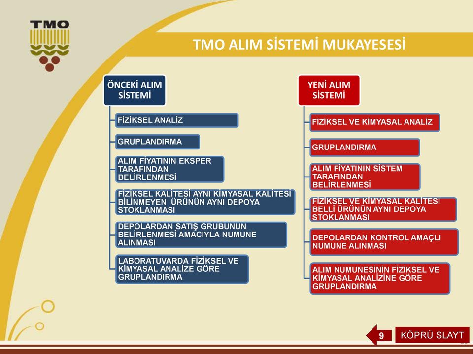 FİZİKSEL VE KİMYASAL ANALİZE GÖRE GRUPLANDIRMA FİZİKSEL VE KİMYASAL ANALİZ GRUPLANDIRMA ALIM FİYATININ SİSTEM TARAFINDAN BELİRLENMESİ FİZİKSEL VE KİMYASAL